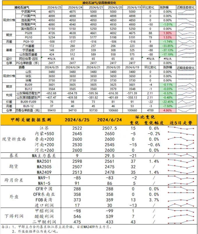 (2025年2月14日)今日液化石油气期货最新价格行情查询