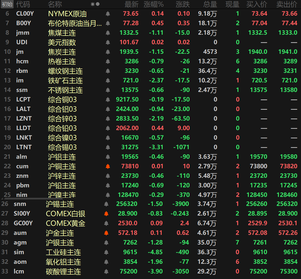 （2025年2月14日）今日焦煤期货最新价格行情查询