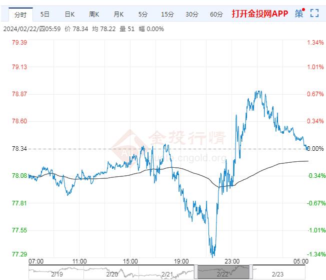 （2025年2月14日）今日原油期货和美原油最新价格行情