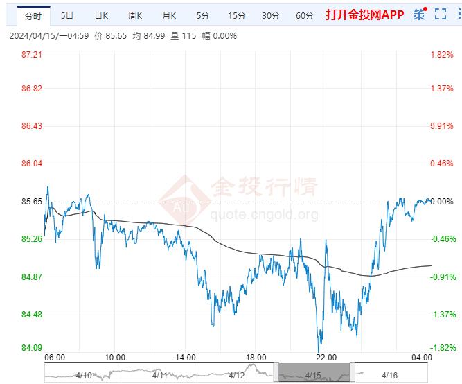 （2025年2月14日）今日原油期货和美原油最新价格行情