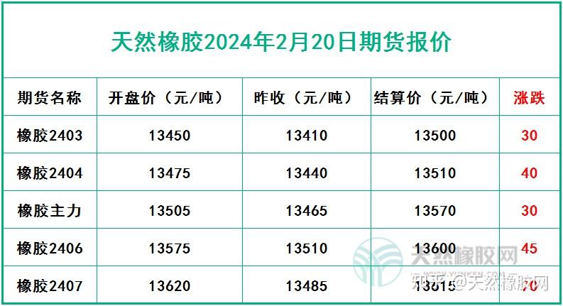 （2025年2月14日）今日天然橡胶期货最新价格行情查询