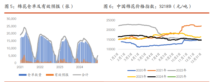 （2025年2月14日）今日棉纱期货最新价格查询