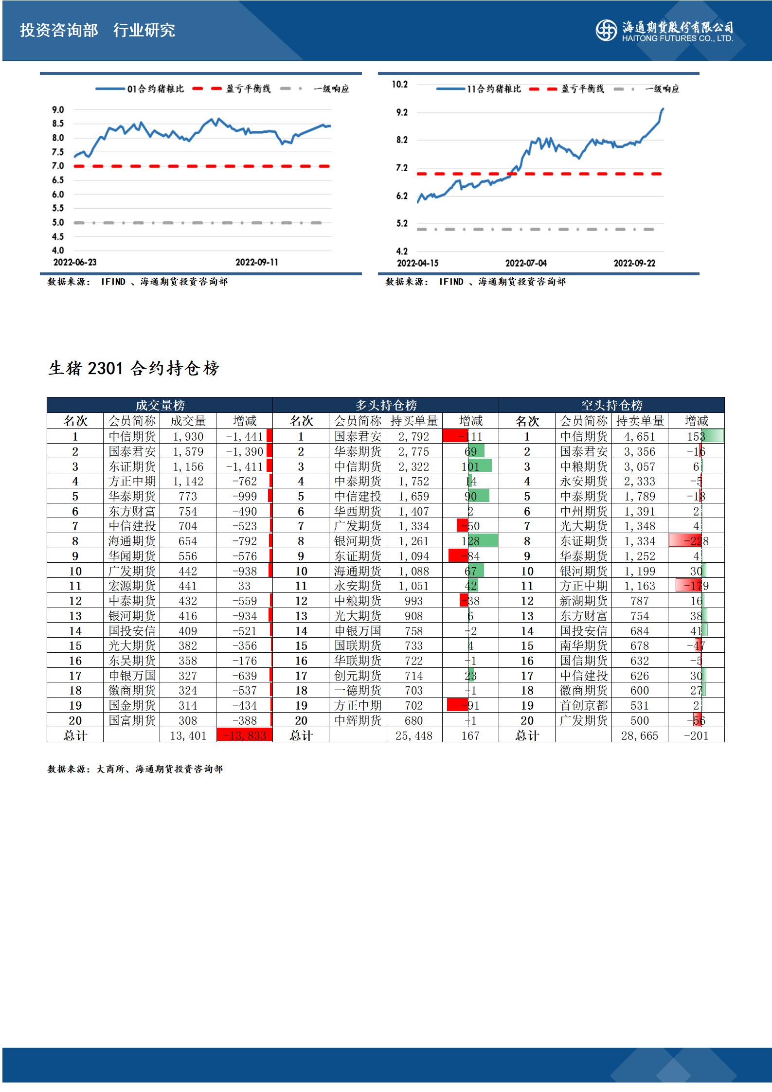 (2025年2月14日)今日生猪期货最新价格查询