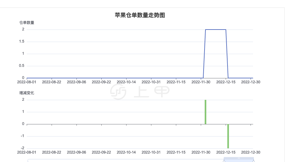 （2025年2月14日）今日苹果期货最新价格查询