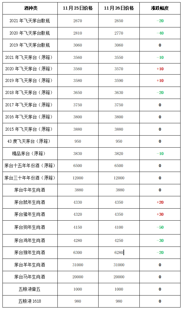 （2025年2月14日）今日鸡蛋期货价格行情最新价格查询