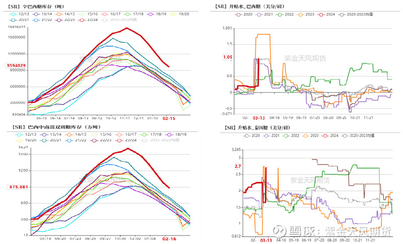 （2025年2月14日）白糖期货价格行情今日报价