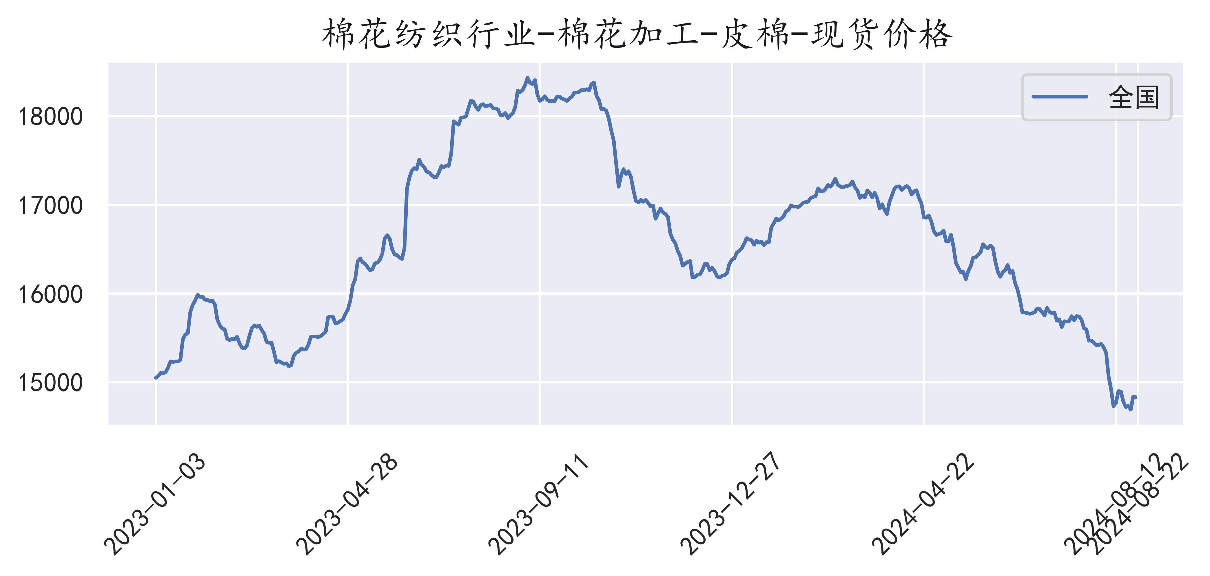 （2025年2月14日）今日棉花期货价格最新价格查询