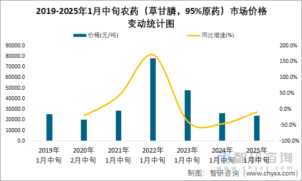 （2025年2月14日）今日鸡蛋期货价格行情最新价格查询