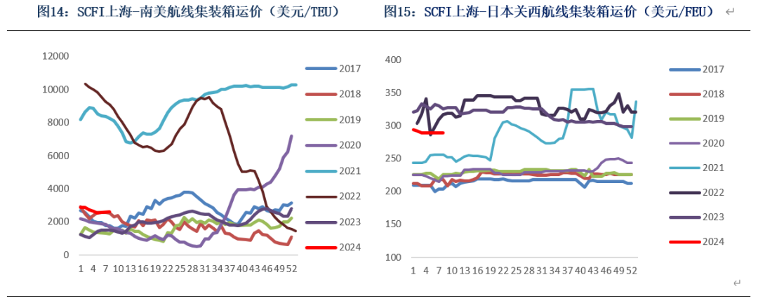 集运指数主力涨幅超11% 节后盘面反抽速度迅猛