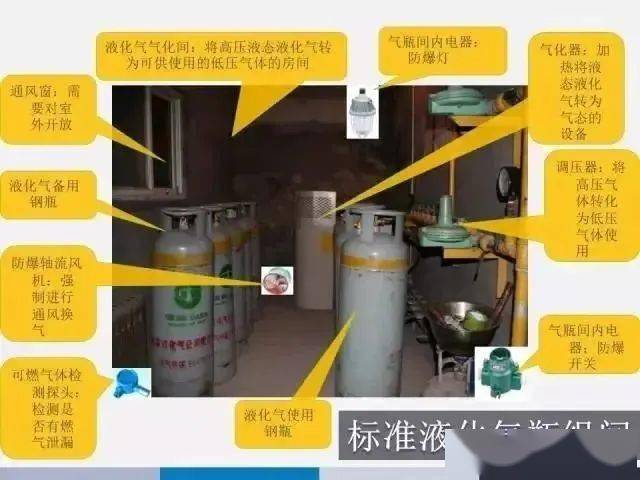 液化石油气终端采购谨慎 节后补库需求有所释放