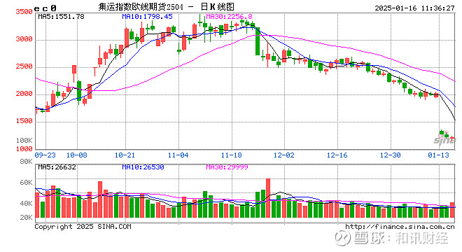 2月14日收盘低硫燃料油期货资金流出1013.21万元