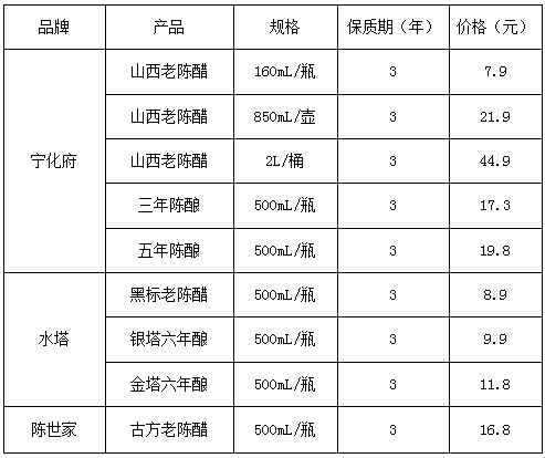 2025年2月14日不防水蜂窝活性炭价格行情最新价格查询