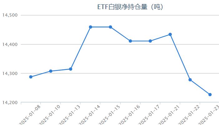 2月14日收盘橡胶期货持仓较上日增持6831手