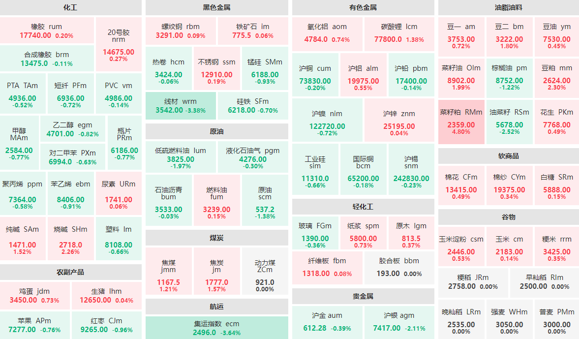 2月14日豆粕期货持仓龙虎榜分析：多空双方均呈进场态势