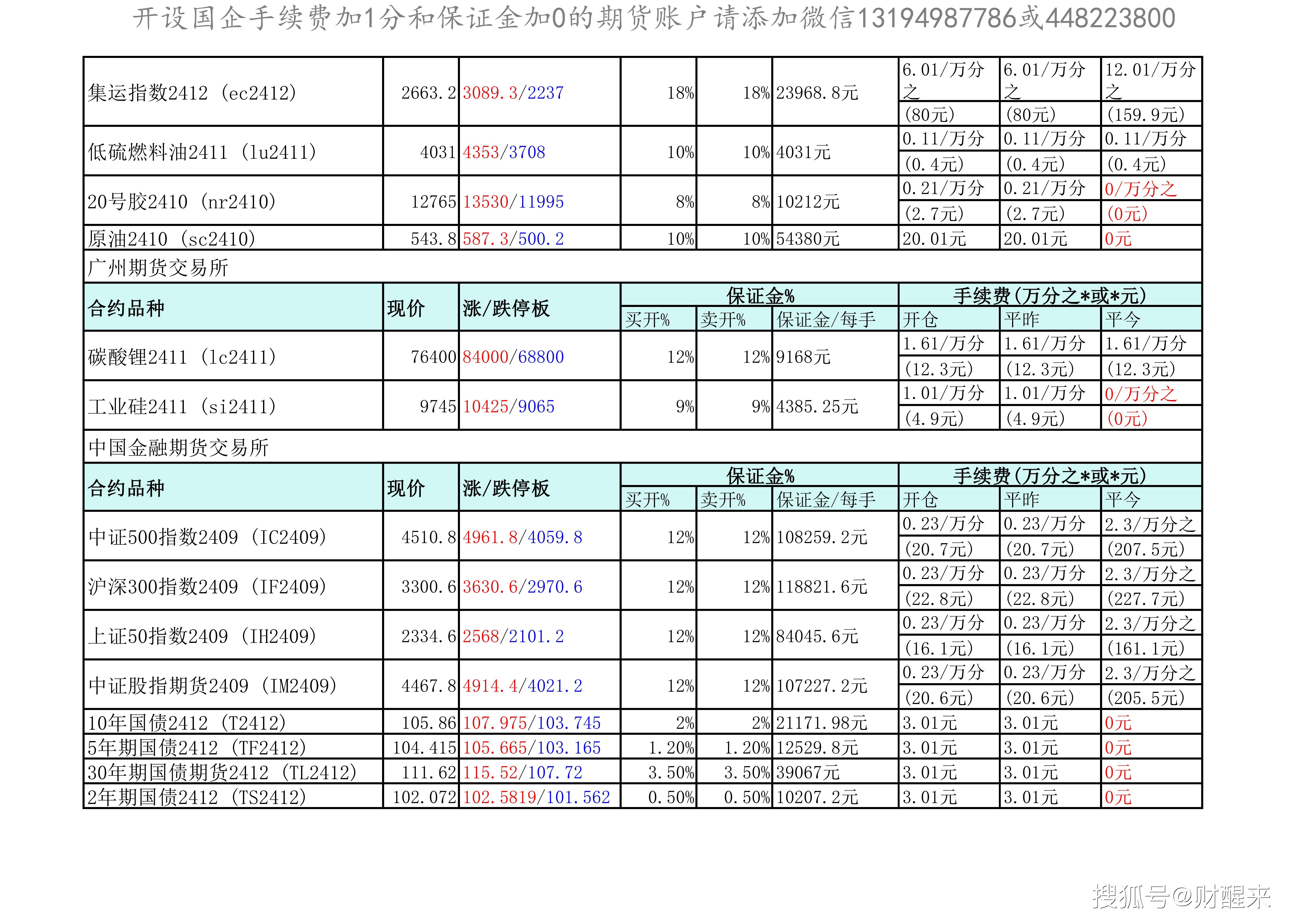 2月14日豆粕期货持仓龙虎榜分析：多空双方均呈进场态势