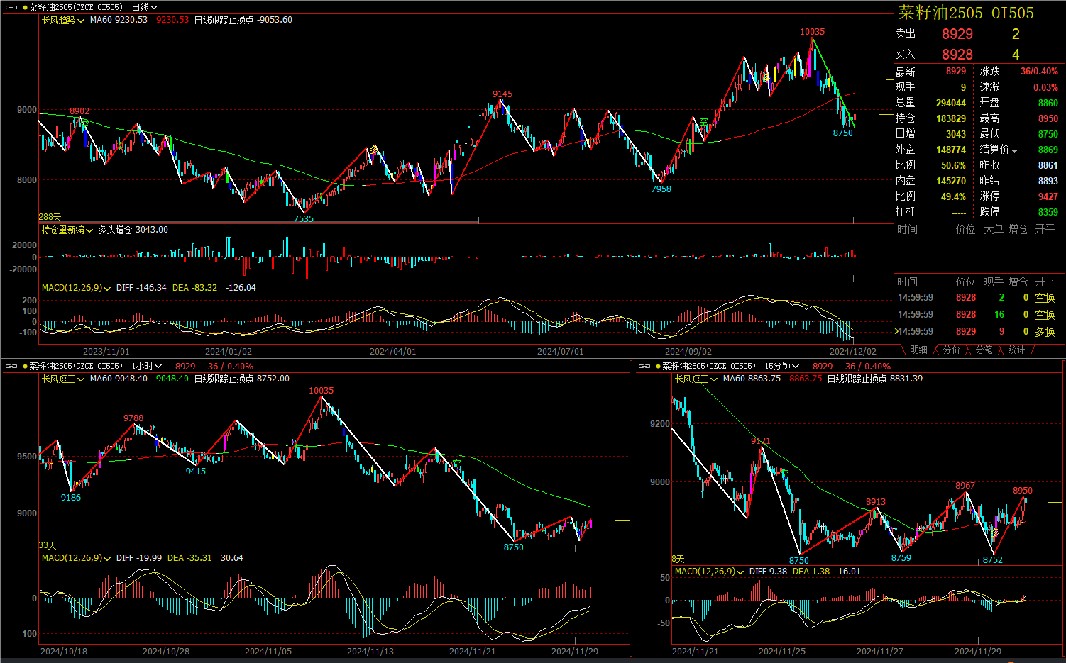 2月14日豆油期货持仓龙虎榜分析：豆油主力处于净空头状态
