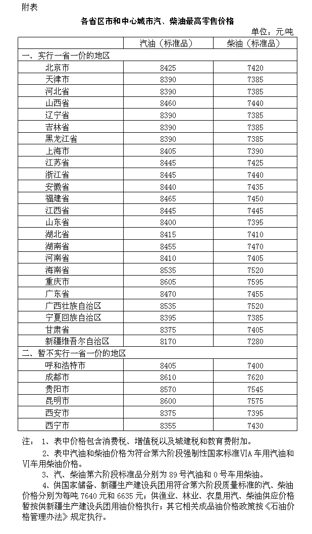 2025年2月14日最新汽油价格行情走势查询