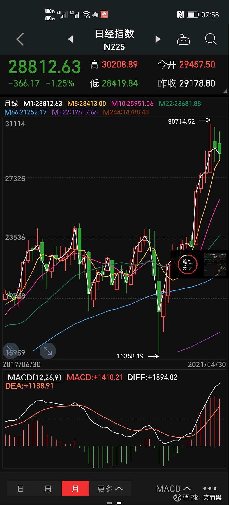 鸡蛋各环节维持刚性库存 期价或维持低位运行