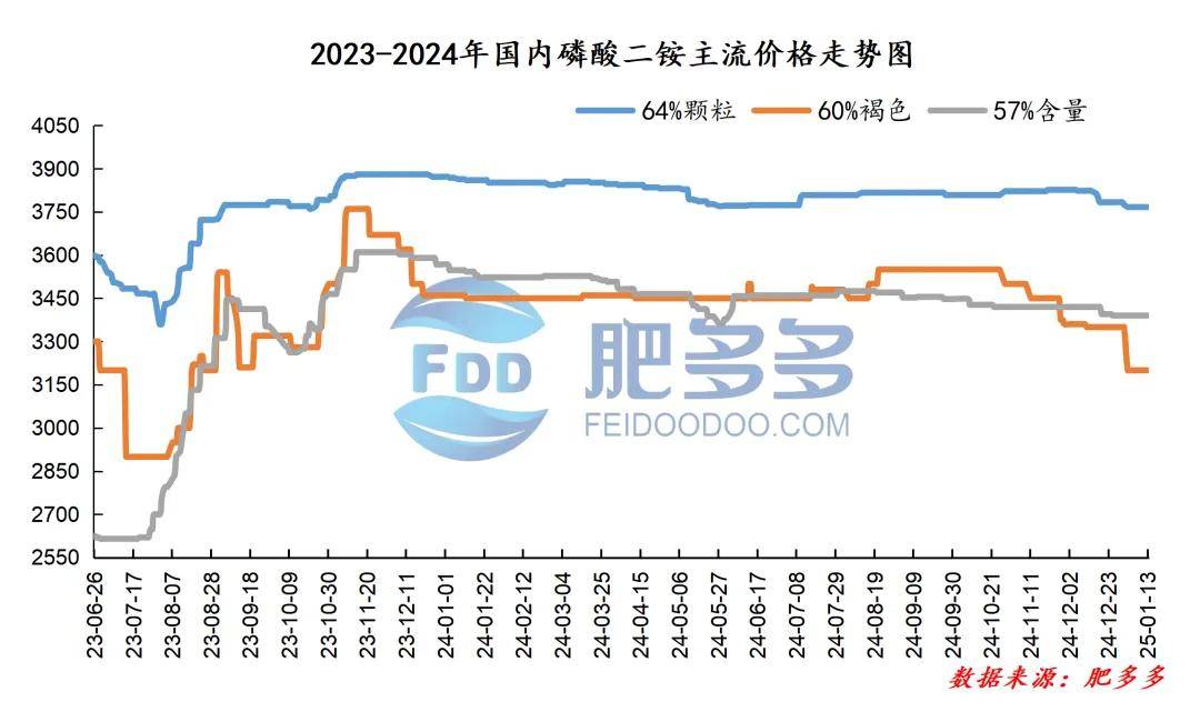 市场托底力量不强 生猪价格维持弱势运行