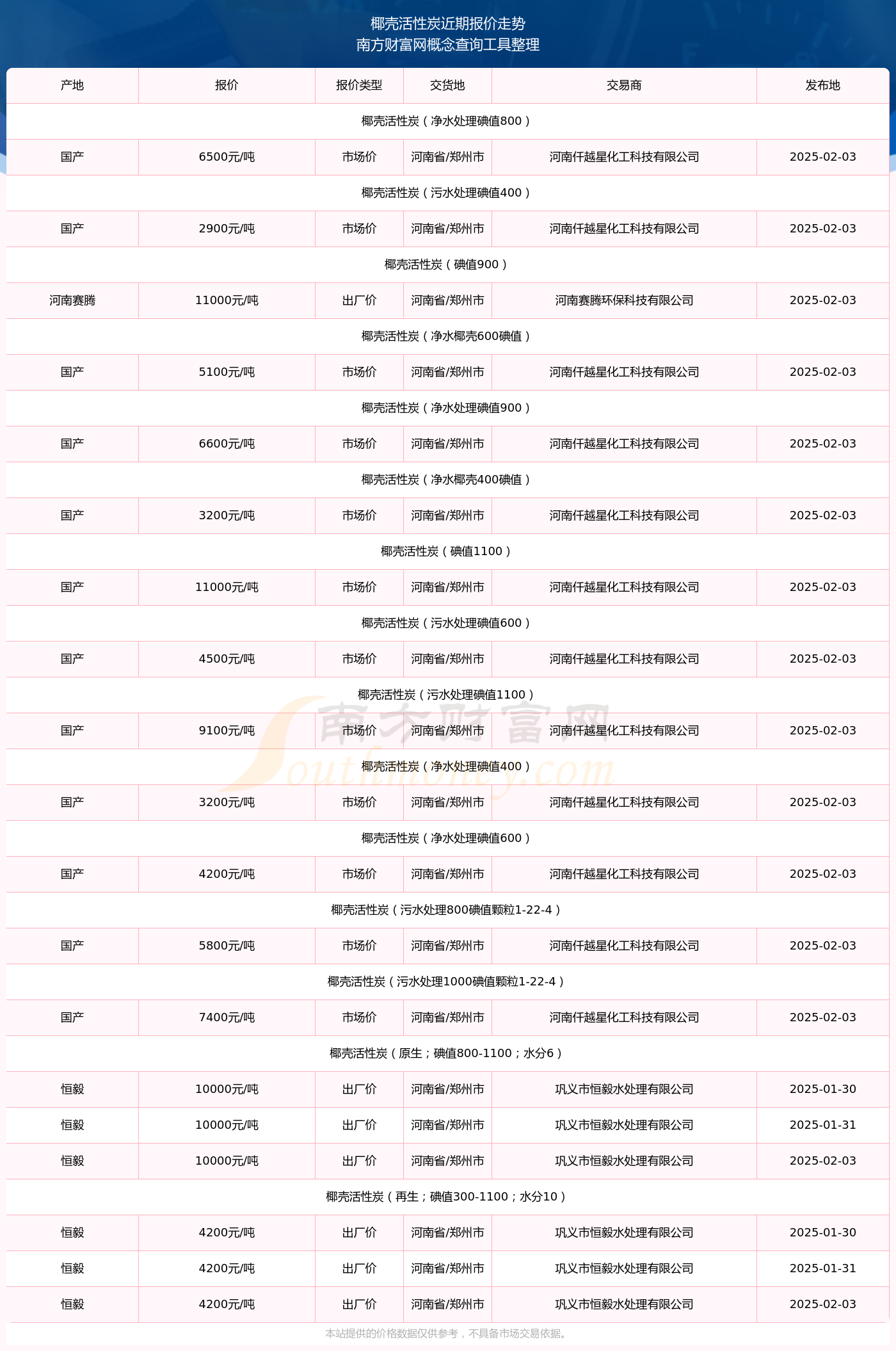 2025年2月15日颗粒活性炭报价最新价格多少钱