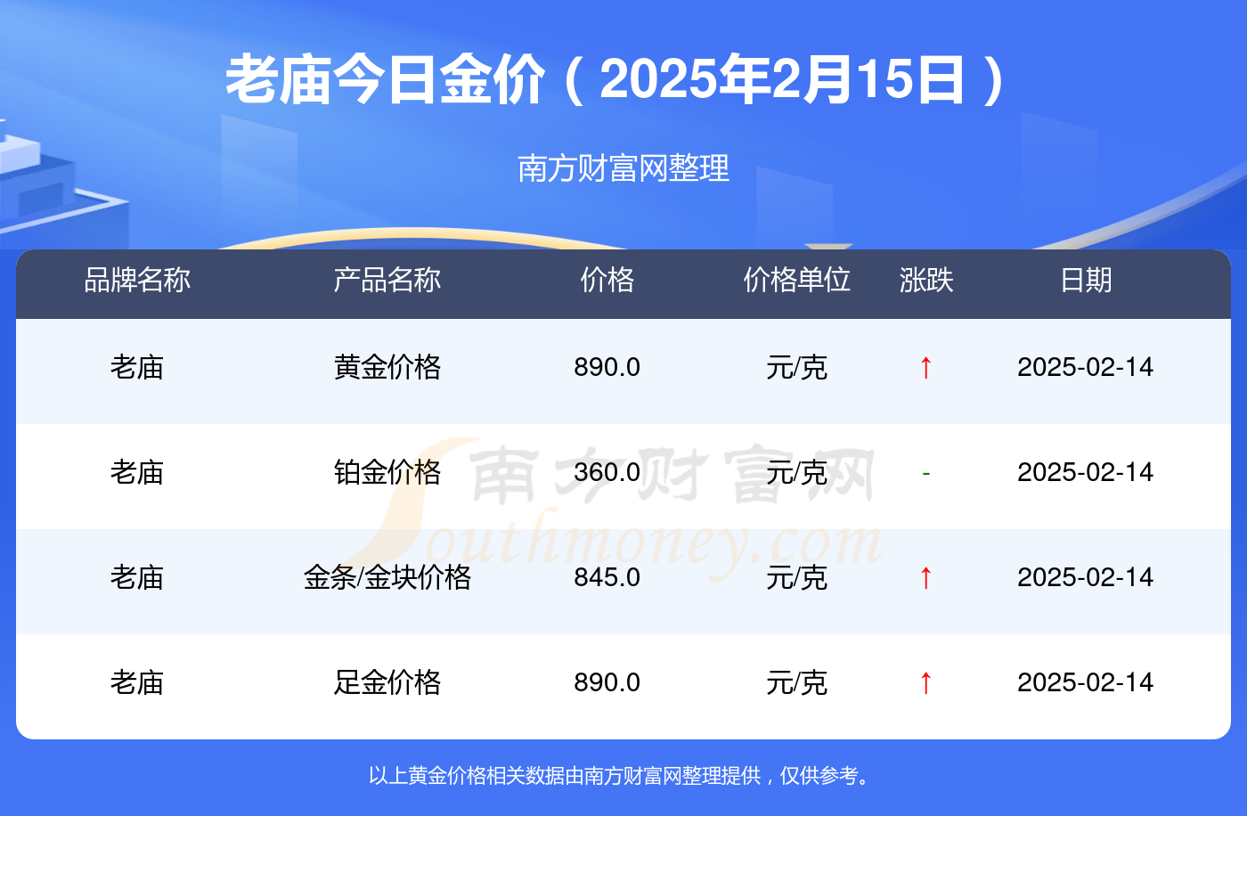2025年2月15日今日白油最新价格查询