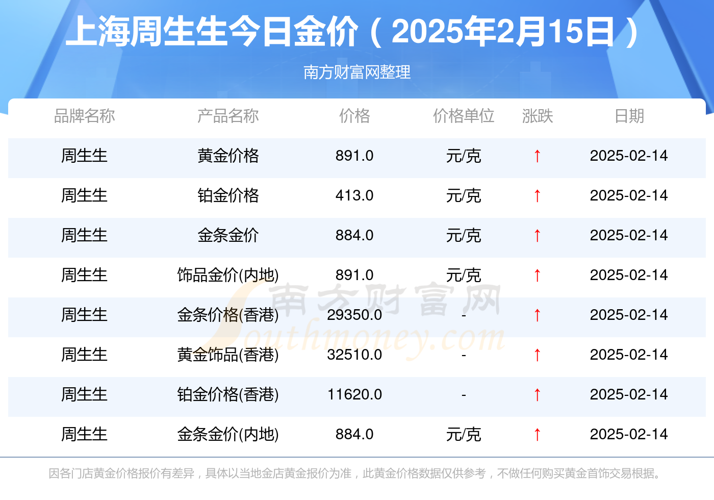 2025年2月15日今日白油最新价格查询