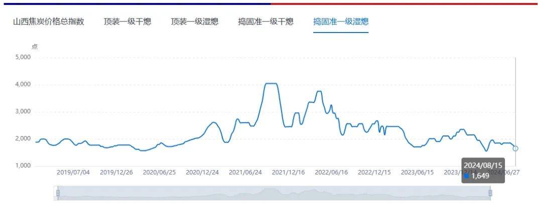2025年2月15日今日活性炭价格最新行情消息
