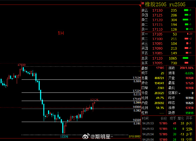 2月14日橡胶期货持仓龙虎榜分析：多方进场情绪强于空方
