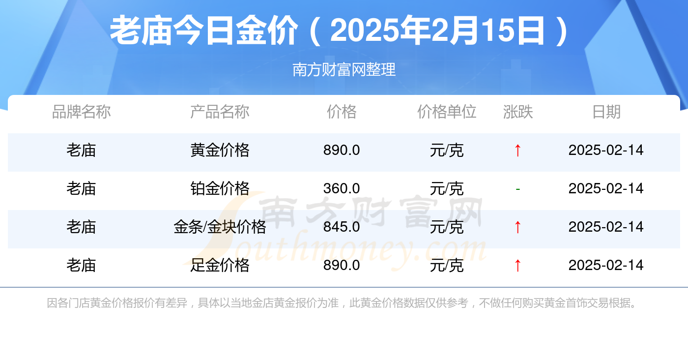 2025年2月15日石油醚价格行情最新价格查询