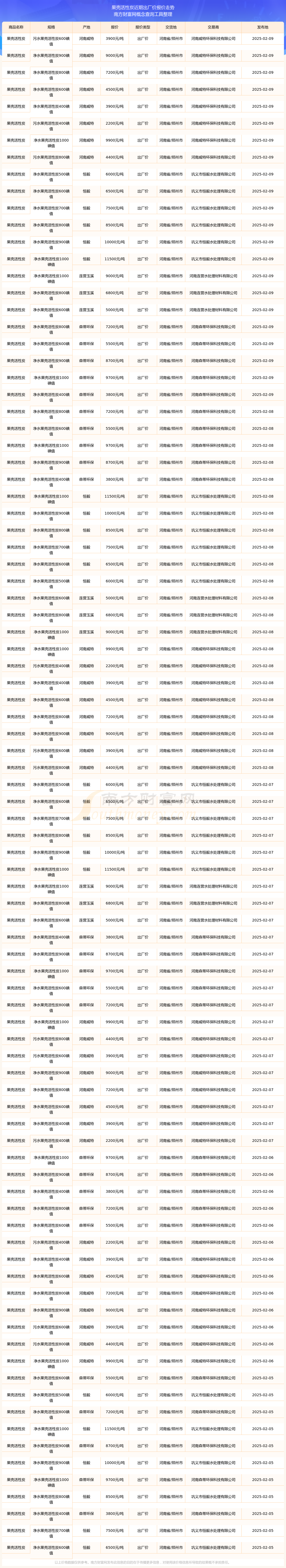 2025年2月15日木质粉末活性炭价格行情最新价格查询