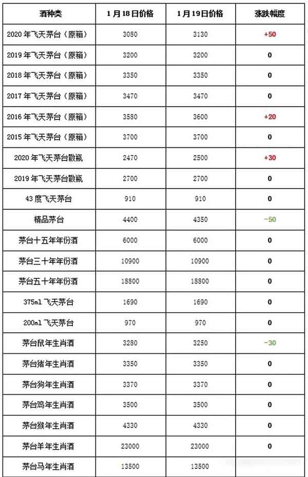 2025年2月15日溶剂油价格行情今日报价查询