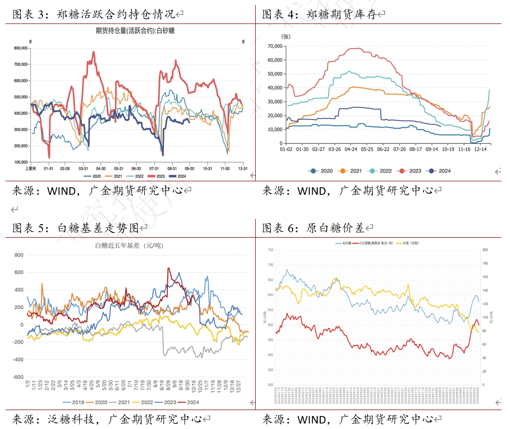 白糖期货主力本周K线收阳 国内白糖销量较好
