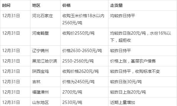 2025年2月16日白油价格行情今日报价查询