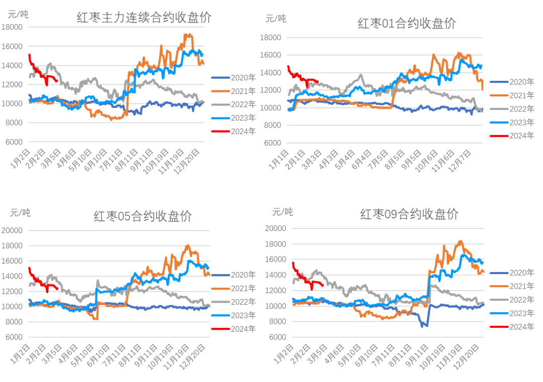 （2025年2月17日）今日红枣期货价格行情查询