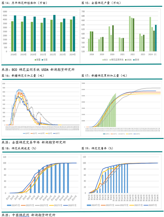 （2025年2月17日）今日棉花期货价格最新价格查询