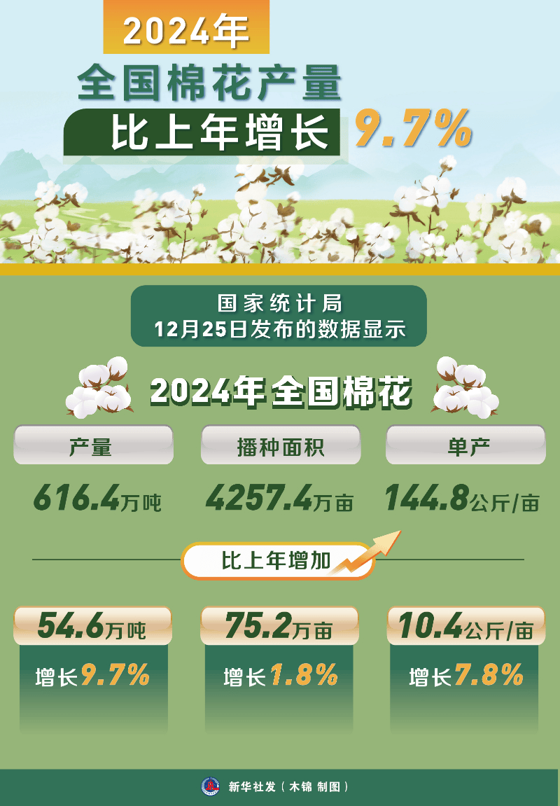 （2025年2月17日）今日棉花期货价格最新价格查询