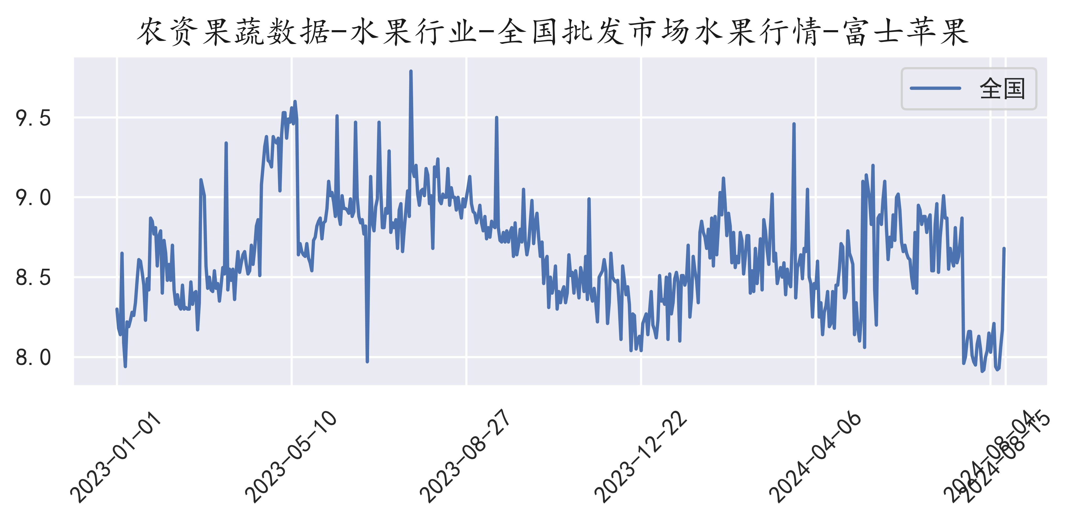 （2025年2月17日）今日苹果期货最新价格查询