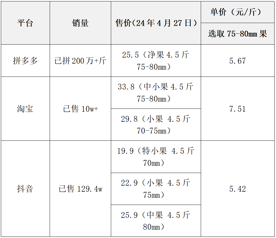 （2025年2月17日）今日苹果期货最新价格查询