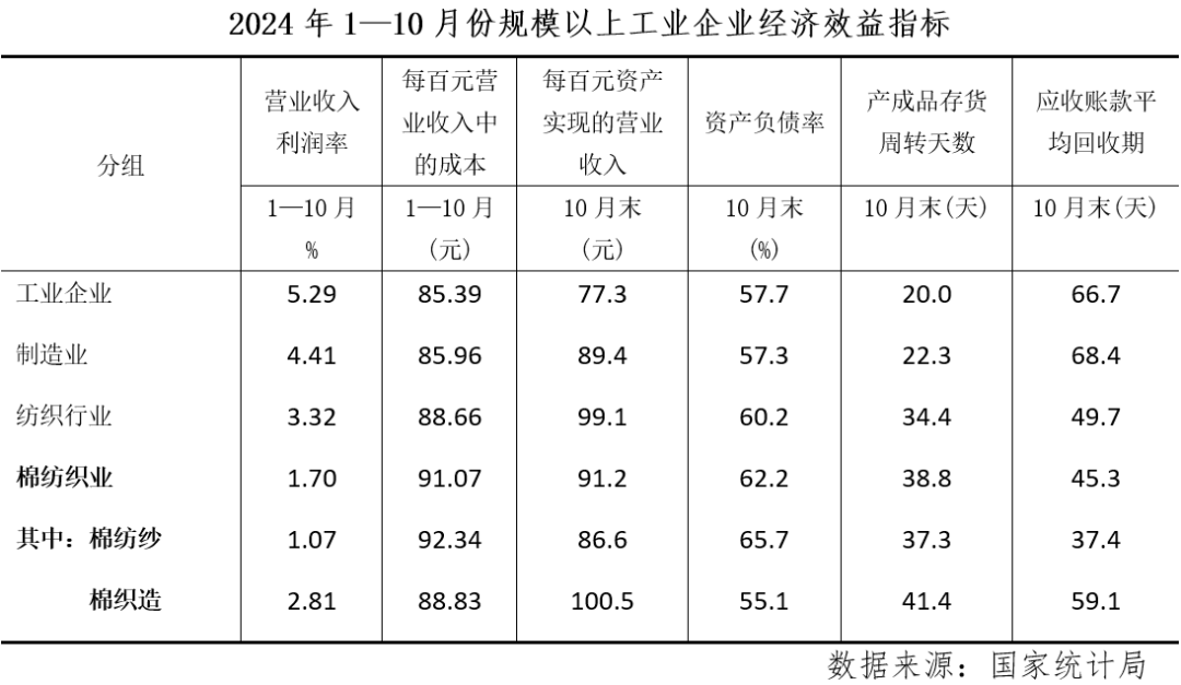 （2025年2月17日）今日棉纱期货最新价格查询