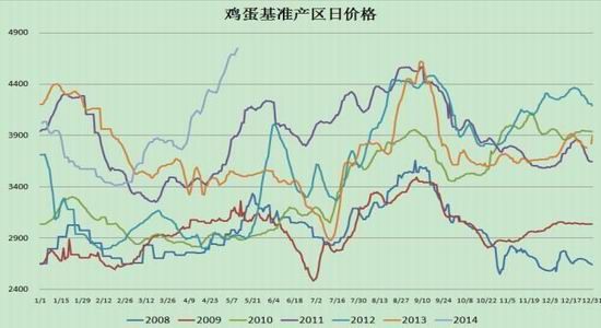 （2025年2月17日）今日鸡蛋期货价格行情最新价格查询