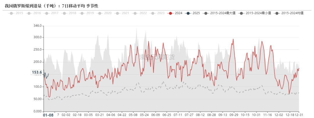 动力煤下游主动去库为主 煤价将继续偏弱运行