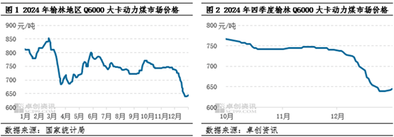 （2025年2月17日）今日动力煤期货最新价格行情