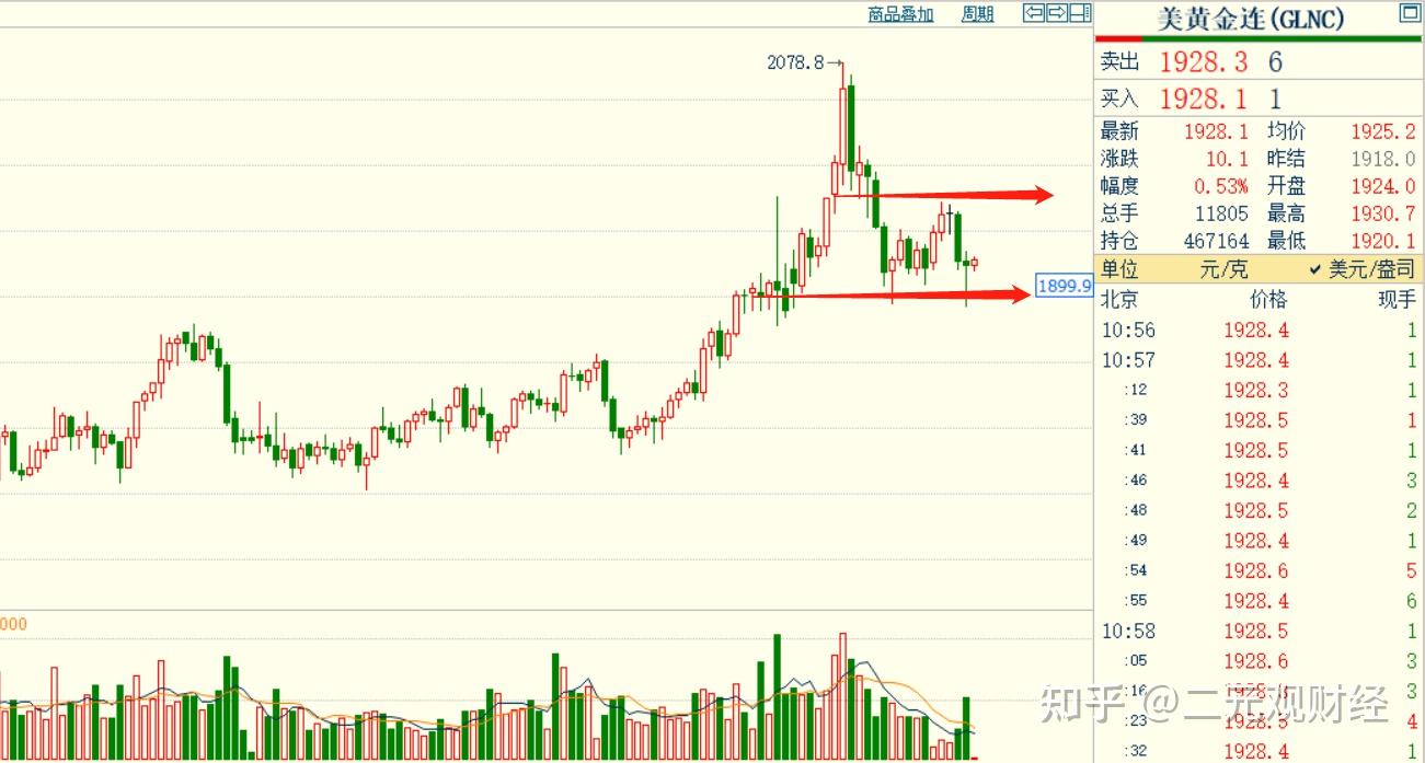 短期油价仍震荡偏弱 市场预计俄乌冲突缓解