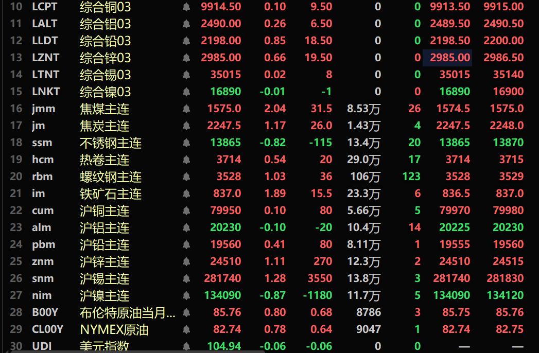 （2025年2月17日）今日焦煤期货最新价格行情查询