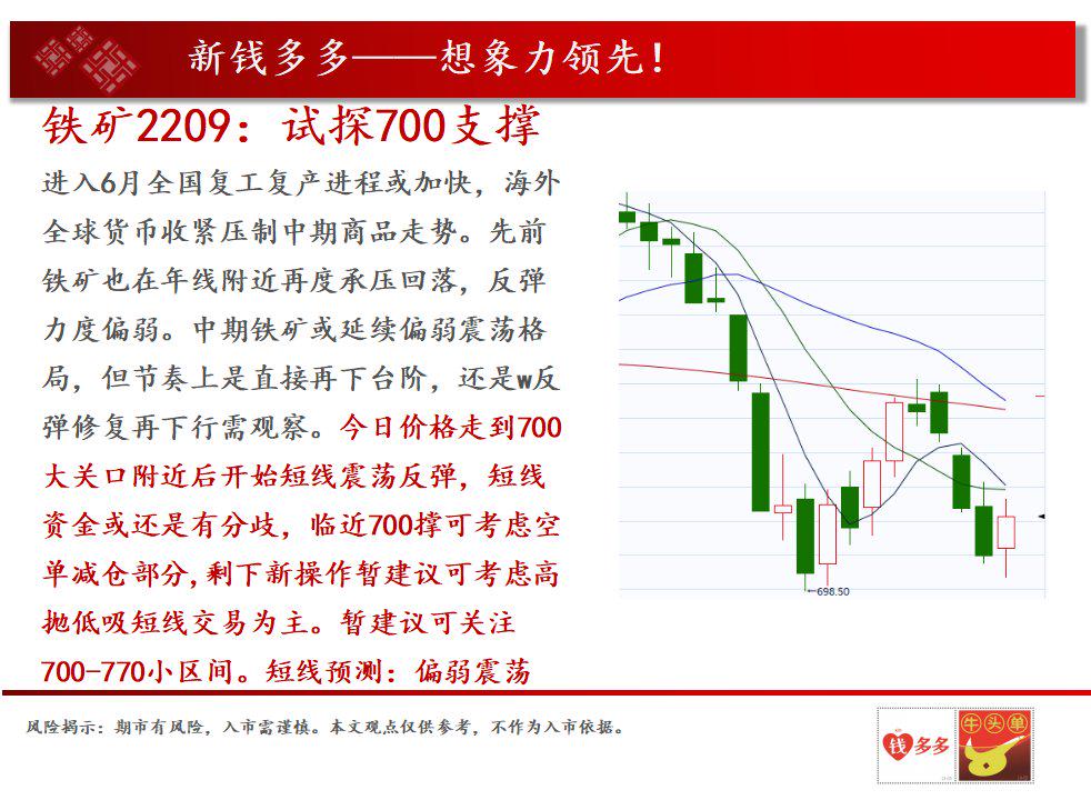 铁矿石：多空博弈延续 矿价区间运行