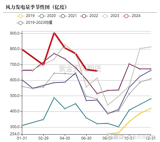 动力煤：库存持续累积 煤价仍有下行压力