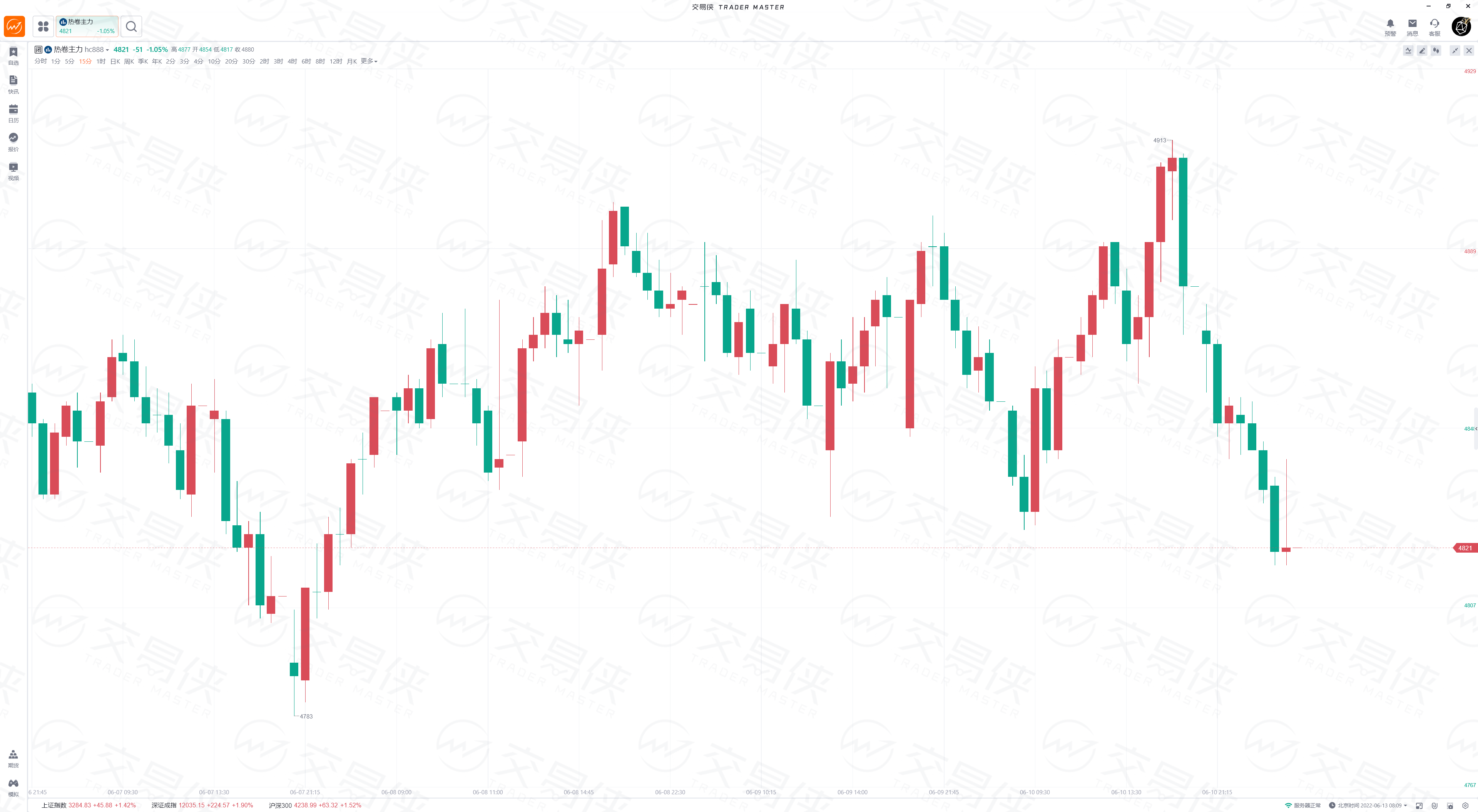 铁矿石跌幅超2% 钢厂复产逻辑对盘面的支撑减弱
