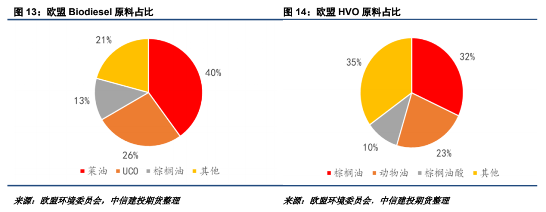 印尼B40促进国内消费 豆油价格支撑减弱
