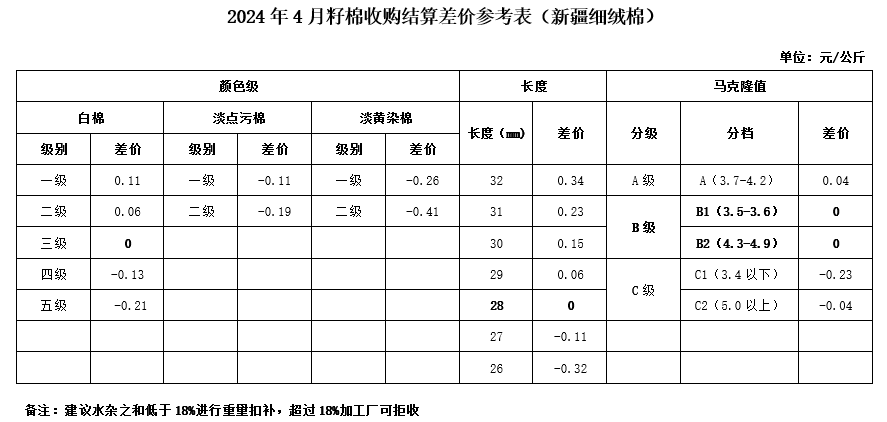 2025年2月17日今日现货棉花价格最新报价多少钱一吨