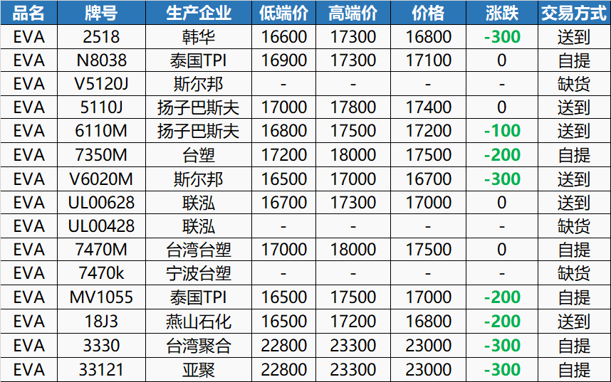 2025年2月17日今日现货棉花价格最新报价多少钱一吨